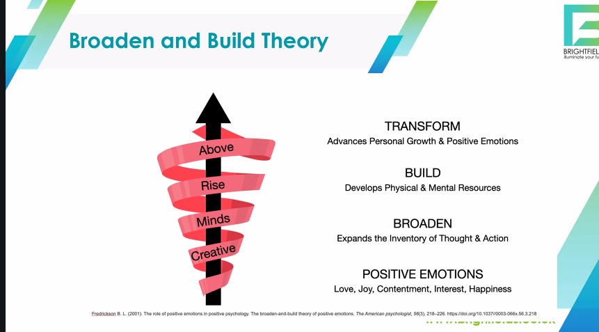 Broaden and Build Theory slide from the Impactiv Majlis Series mental currency session